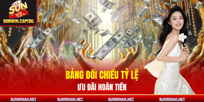 hoan-tien-sunwin-moi-ngay-bang-doi-chieu